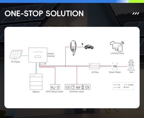 INSTALACION LIVOLTEK TRIFASICA HIBRIDA CONECTADA A RED 10KW