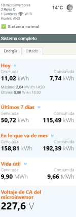 EMPHASE 4.8 Kw con Microinversores conectada a red.